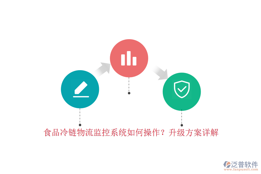 食品冷鏈物流監(jiān)控系統(tǒng)如何操作？升級方案詳解