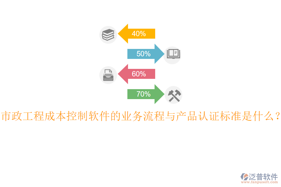 市政工程成本控制軟件的業(yè)務流程與產(chǎn)品認證標準是什么？