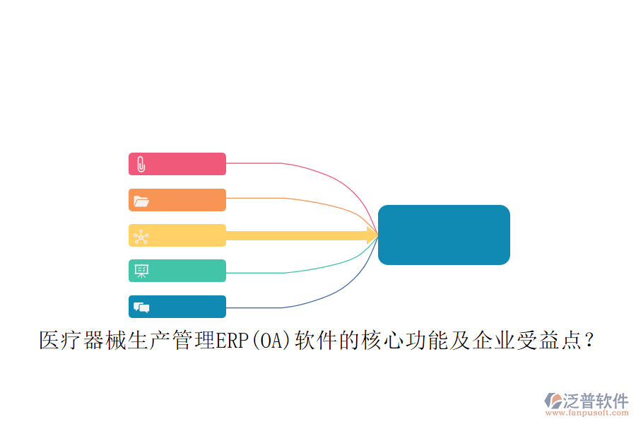 醫(yī)療器械生產(chǎn)管理ERP(OA)軟件的核心功能及企業(yè)受益點(diǎn)？