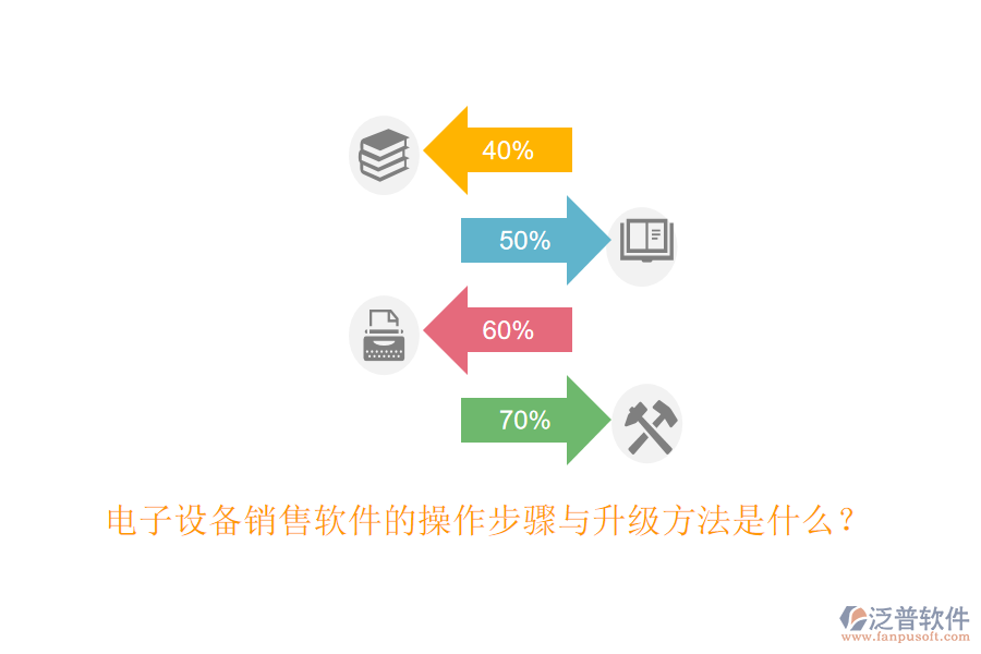電子設(shè)備銷售軟件的操作步驟與升級(jí)方法是什么？