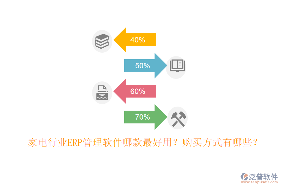 家電行業(yè)ERP管理軟件哪款最好用？購(gòu)買(mǎi)方式有哪些？