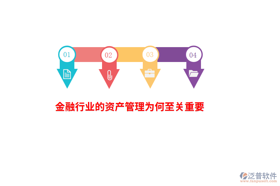 金融行業(yè)的資產(chǎn)管理為何至關(guān)重要？