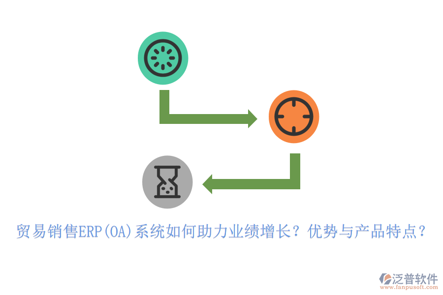 貿(mào)易銷售ERP(OA)系統(tǒng)如何助力業(yè)績增長？優(yōu)勢與產(chǎn)品特點？