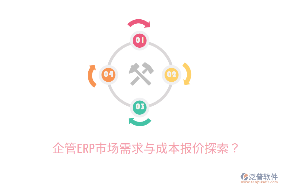  企管ERP市場需求與成本報價探索？