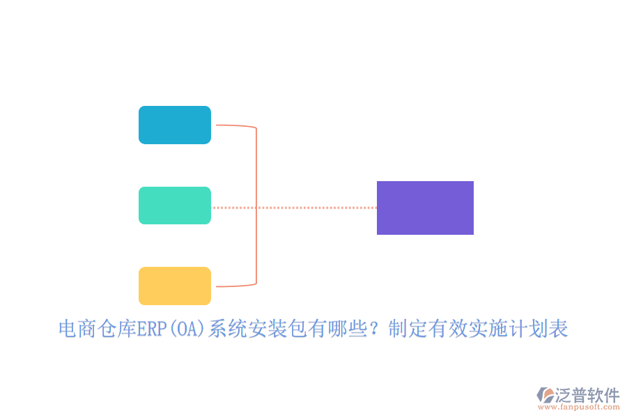 電商倉(cāng)庫(kù)ERP(OA)系統(tǒng)安裝包有哪些？制定有效實(shí)施計(jì)劃表