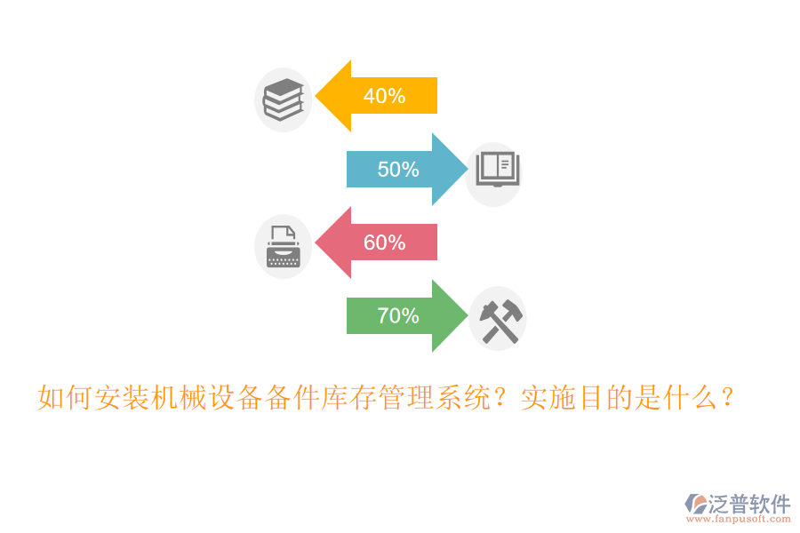 如何安裝機(jī)械設(shè)備備件庫存管理系統(tǒng)？實(shí)施目的是什么？