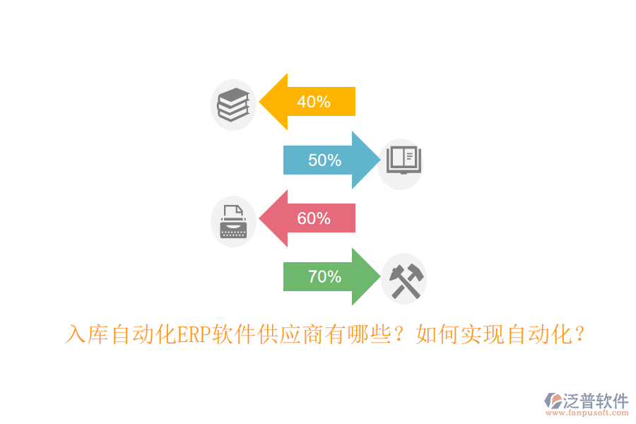 入庫自動化ERP軟件供應(yīng)商有哪些？如何實現(xiàn)自動化？
