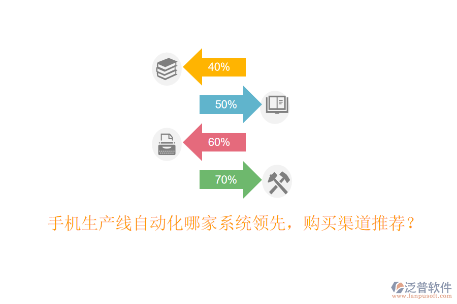 手機(jī)生產(chǎn)線自動(dòng)化哪家系統(tǒng)領(lǐng)先，購買渠道推薦？