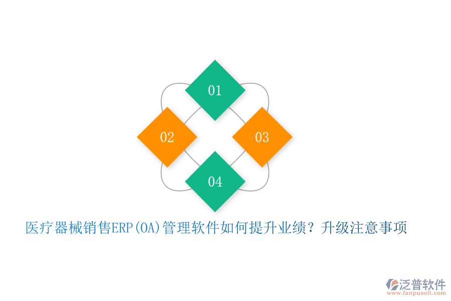 醫(yī)療器械銷(xiāo)售ERP(OA)管理軟件如何提升業(yè)績(jī)？升級(jí)注意事項(xiàng)