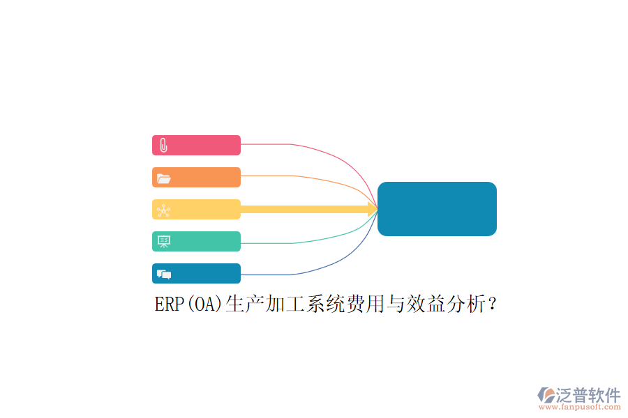ERP(OA)生產(chǎn)加工系統(tǒng)費用與效益分析？