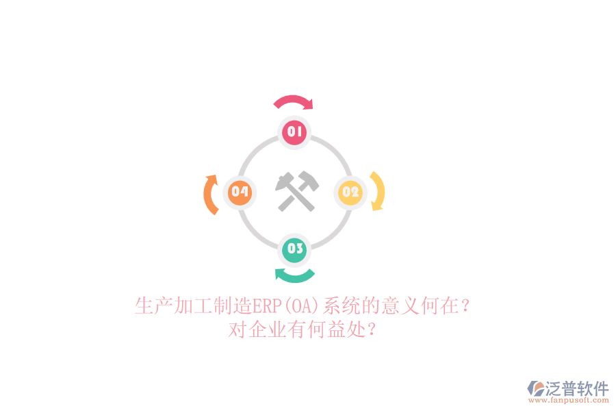 生產(chǎn)加工制造ERP(OA)系統(tǒng)的意義何在？對(duì)企業(yè)有何益處？