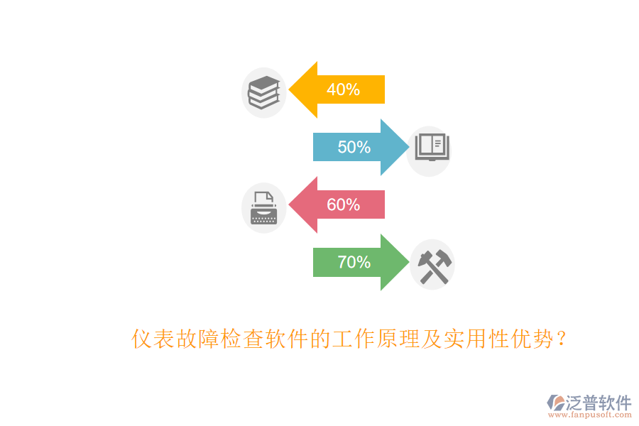 儀表故障檢查軟件的工作原理及實用性優(yōu)勢？
