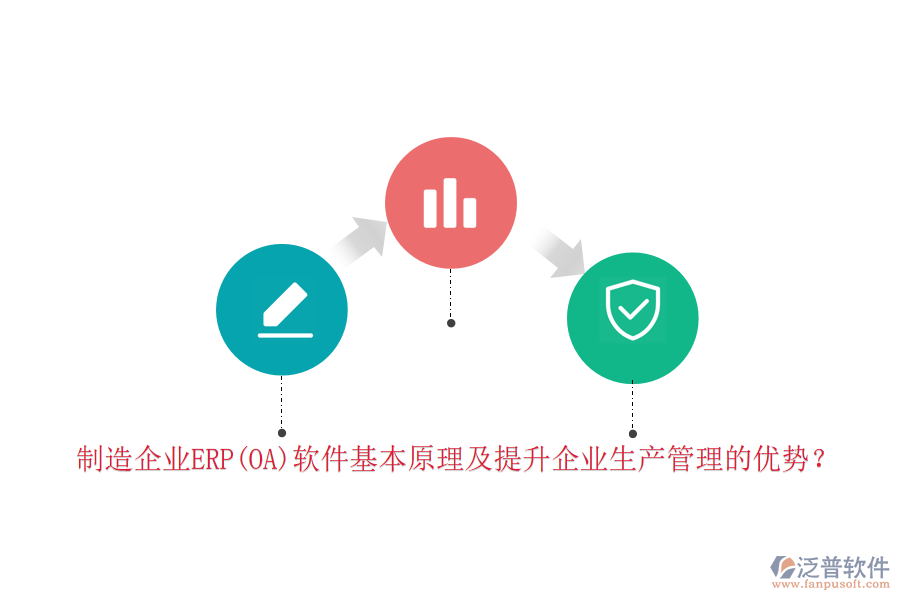 制造企業(yè)ERP(OA)軟件基本原理及提升企業(yè)生產(chǎn)管理的優(yōu)勢(shì)？