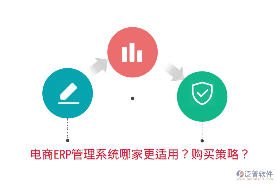  電商ERP管理系統(tǒng)哪家更適用？購買策略？