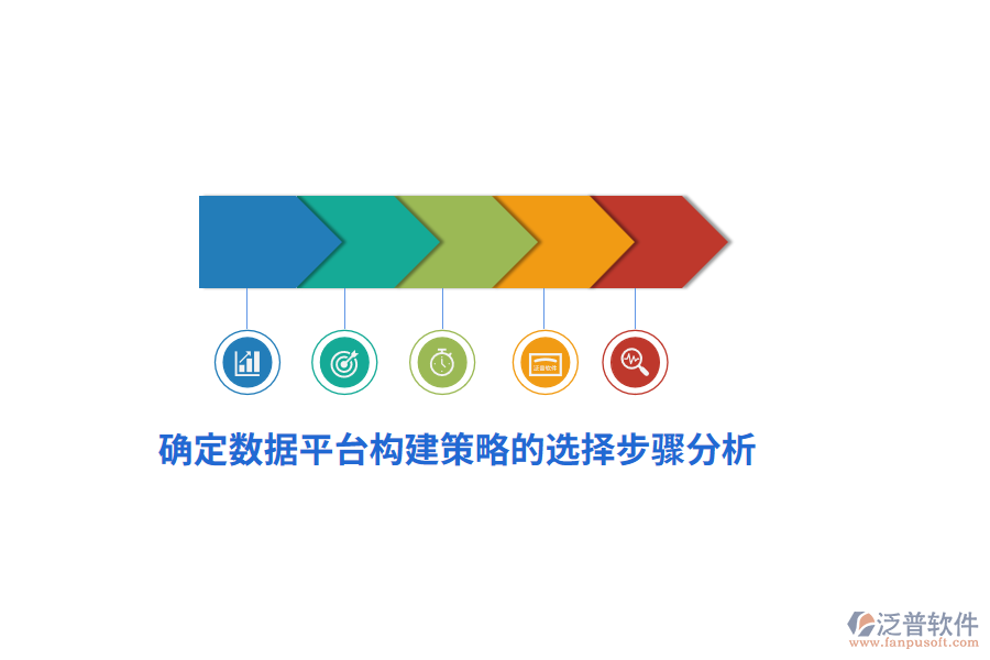 確定數據平臺構建策略的選擇步驟分析