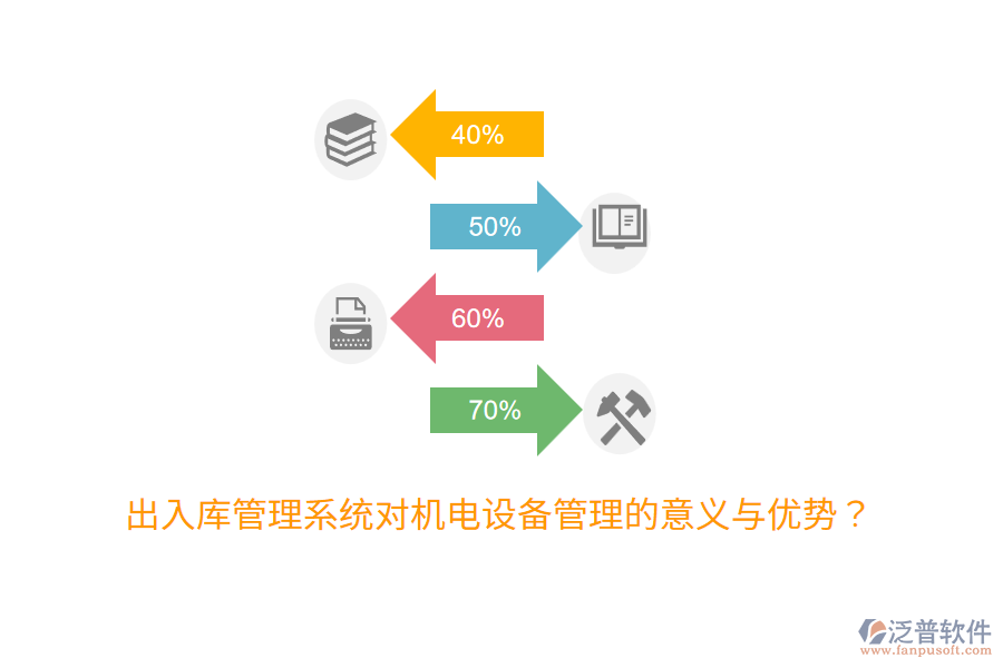 出入庫(kù)管理系統(tǒng)對(duì)機(jī)電設(shè)備管理的意義與優(yōu)勢(shì)？