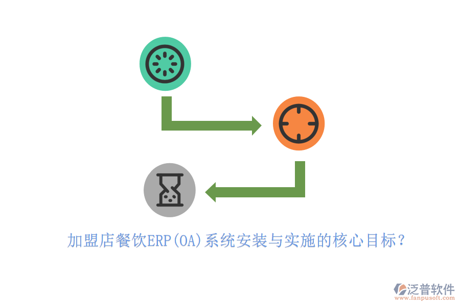 加盟店餐飲ERP(OA)系統(tǒng)安裝與實施的核心目標？