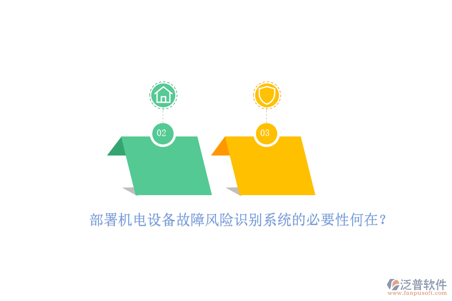 部署機電設備故障風險識別系統(tǒng)的必要性何在？
