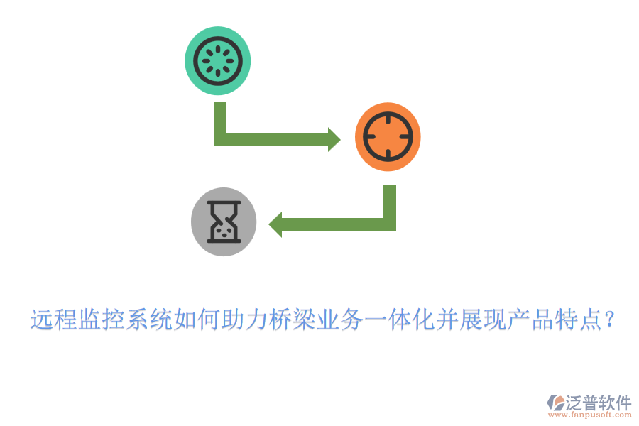 遠(yuǎn)程監(jiān)控系統(tǒng)如何助力橋梁業(yè)務(wù)一體化并展現(xiàn)產(chǎn)品特點？