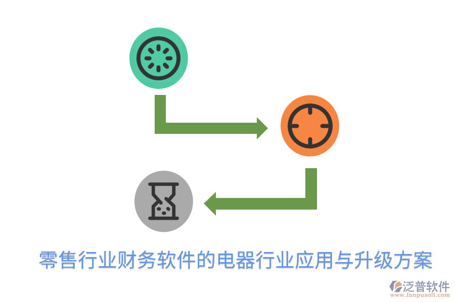 零售行業(yè)財(cái)務(wù)軟件的電器行業(yè)應(yīng)用與升級(jí)方案