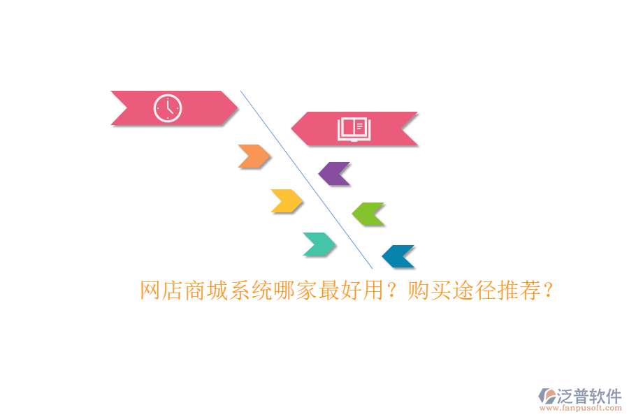 網(wǎng)店商城系統(tǒng)哪家最好用？購買途徑推薦？