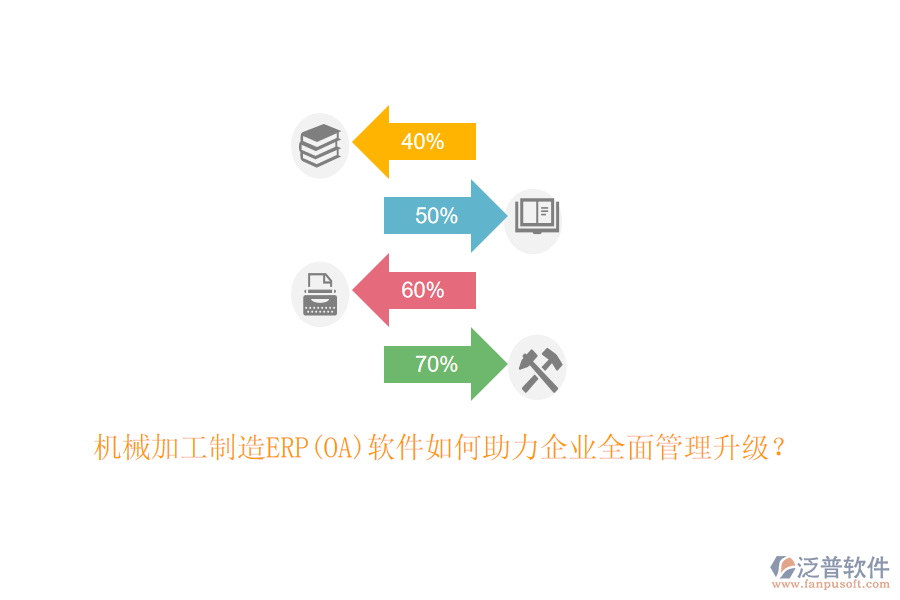 機(jī)械加工制造ERP(OA)軟件如何助力企業(yè)全面管理升級(jí)？