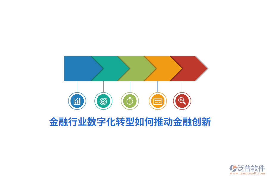 金融行業(yè)數(shù)字化轉(zhuǎn)型如何推動金融創(chuàng)新？