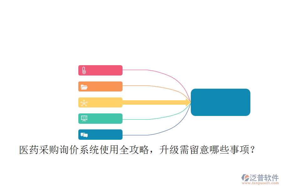 醫(yī)藥采購詢價系統(tǒng)使用全攻略，升級需留意哪些事項？