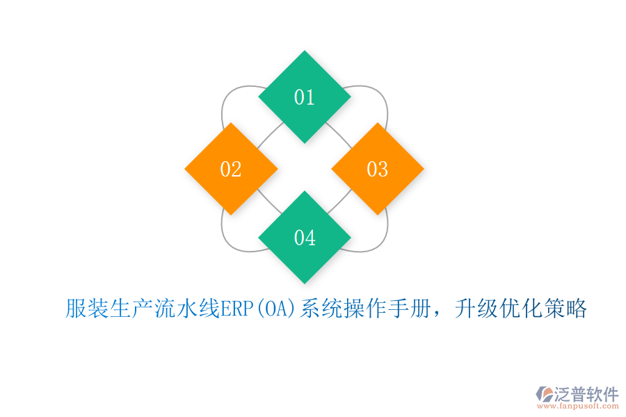 服裝生產(chǎn)流水線ERP(OA)系統(tǒng)操作手冊(cè)，升級(jí)優(yōu)化策略