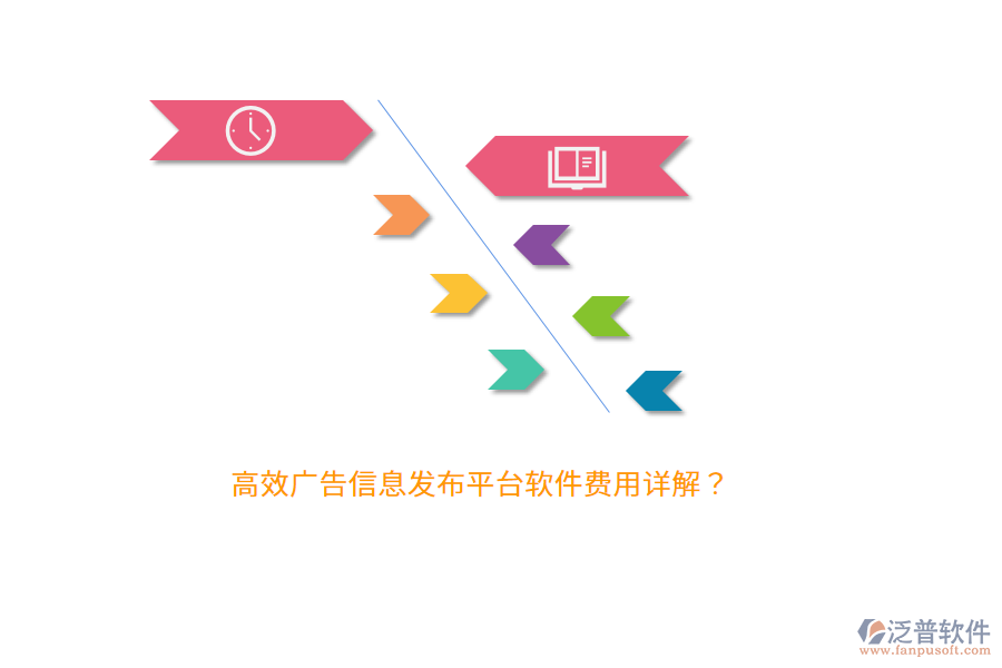 高效廣告信息發(fā)布平臺(tái)軟件費(fèi)用詳解？