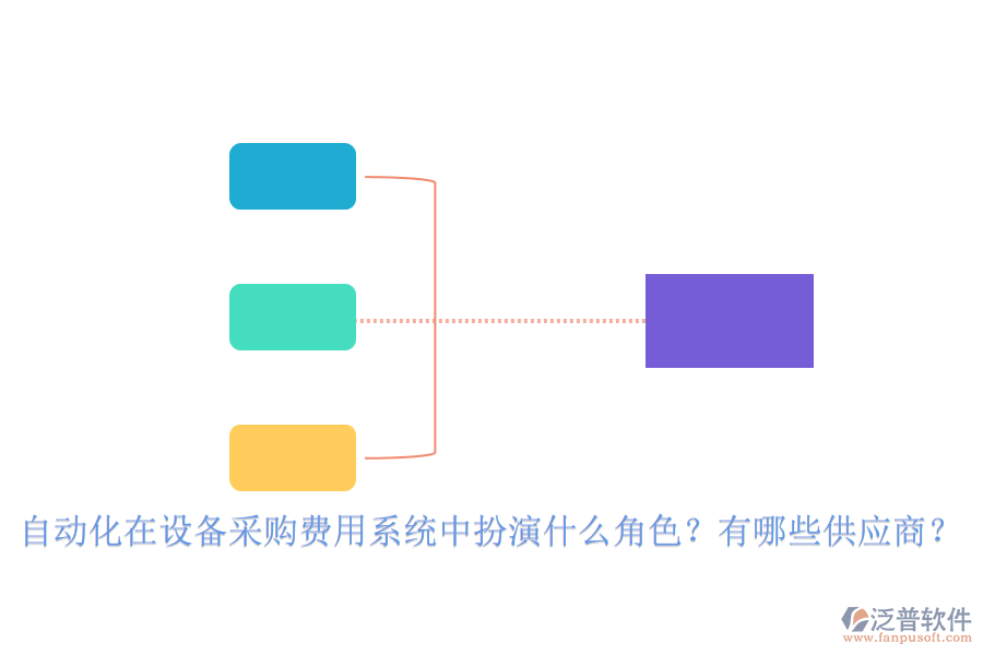 自動化在設(shè)備采購費用系統(tǒng)中扮演什么角色？有哪些供應(yīng)商？