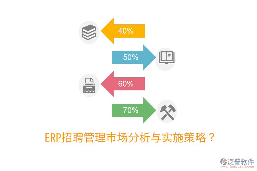  ERP招聘管理市場(chǎng)分析與實(shí)施策略？