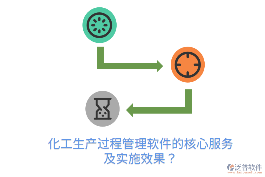化工生產(chǎn)過程管理軟件的核心服務(wù)及實施效果？
