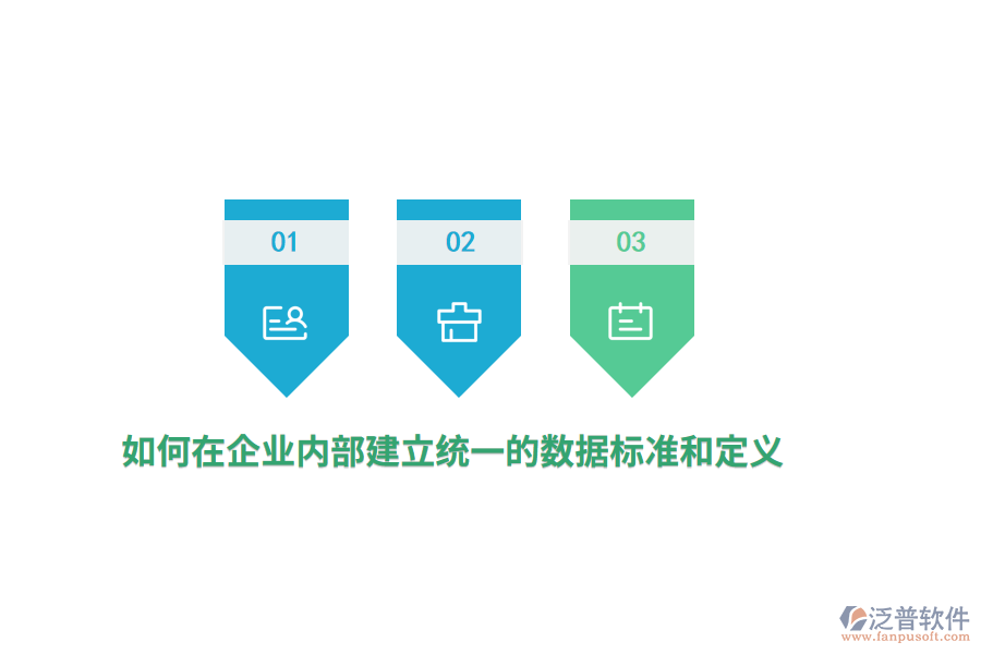 如何在企業(yè)內(nèi)部建立統(tǒng)一的數(shù)據(jù)標(biāo)準(zhǔn)和定義？