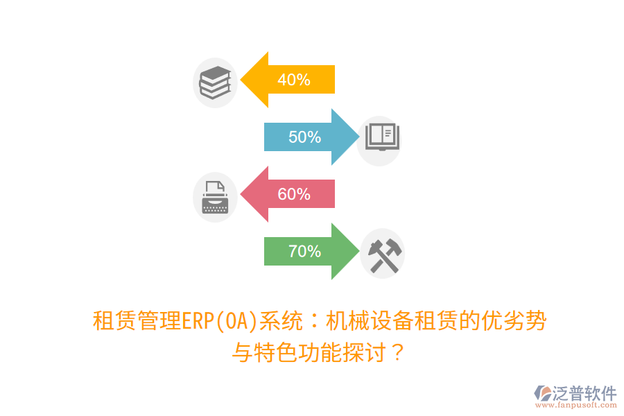 租賃管理ERP(OA)系統(tǒng)：機(jī)械設(shè)備租賃的優(yōu)劣勢與特色功能探討？