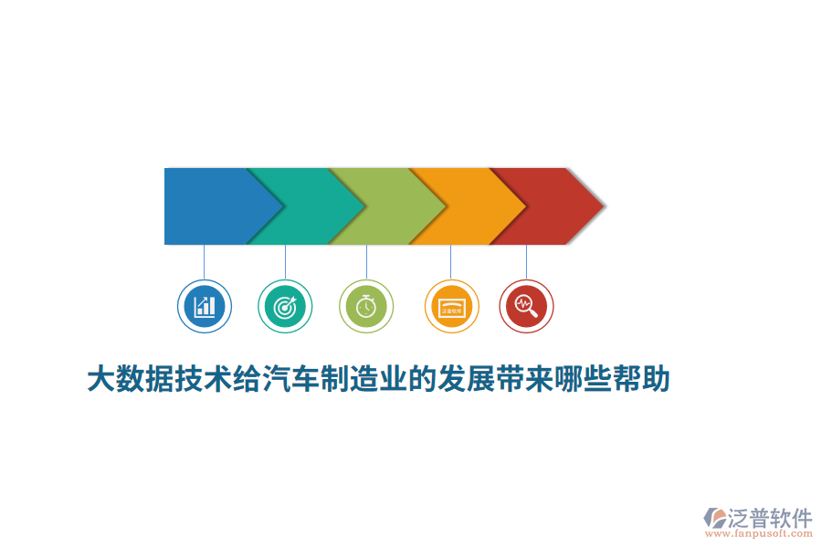 大數(shù)據(jù)技術(shù)給汽車(chē)制造業(yè)的發(fā)展帶來(lái)哪些幫助？
