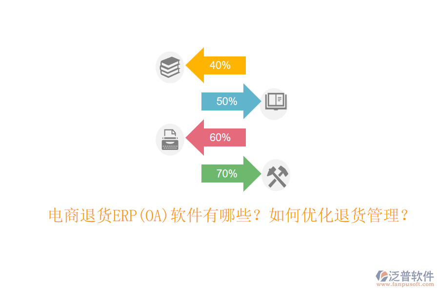 電商退貨ERP(OA)軟件有哪些？如何優(yōu)化退貨管理？