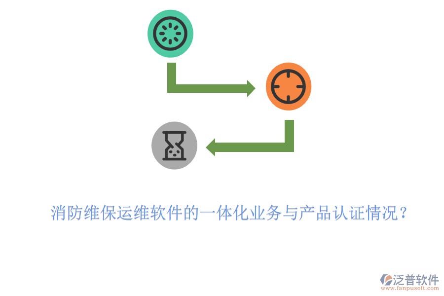 消防維保運(yùn)維軟件的一體化業(yè)務(wù)與產(chǎn)品認(rèn)證情況？