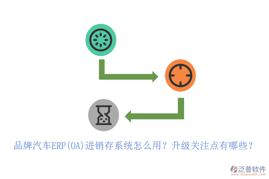 品牌汽車(chē)ERP(OA)進(jìn)銷(xiāo)存系統(tǒng)怎么用？升級(jí)關(guān)注點(diǎn)有哪些？
