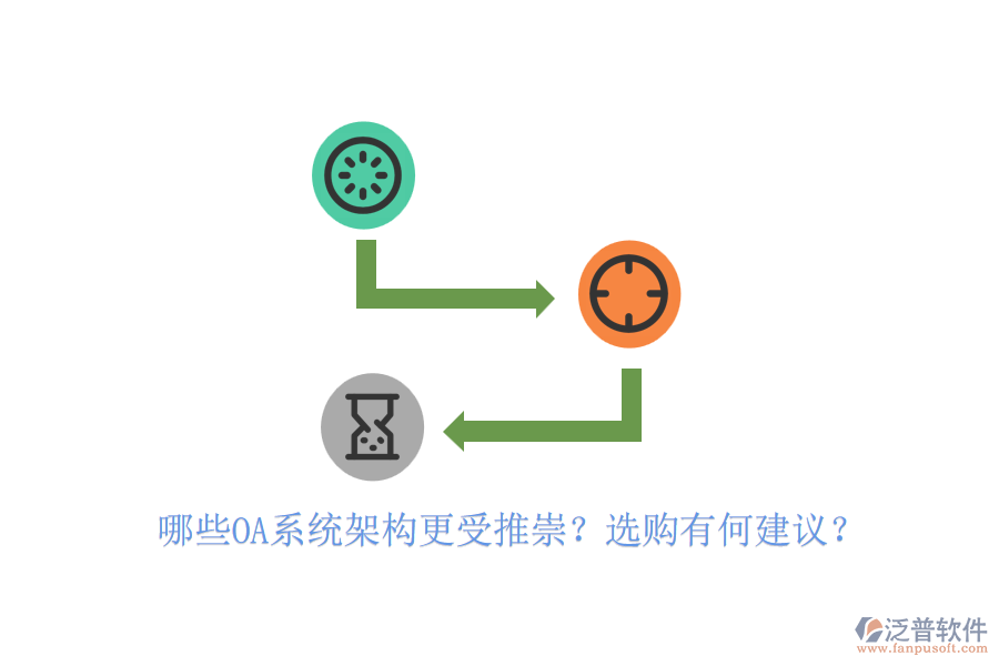 哪些OA系統(tǒng)架構(gòu)更受推崇？選購有何建議？