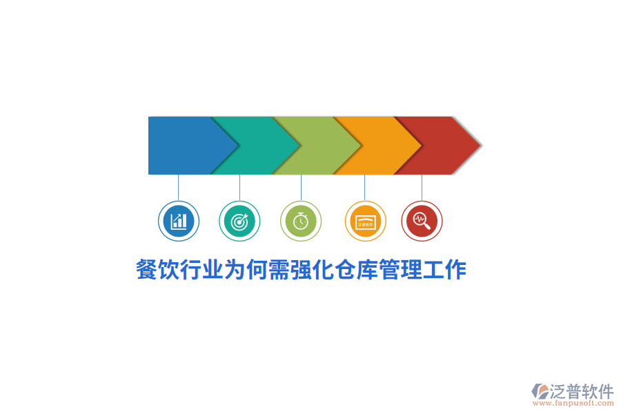 餐飲行業(yè)為何需強(qiáng)化倉(cāng)庫(kù)管理工作？