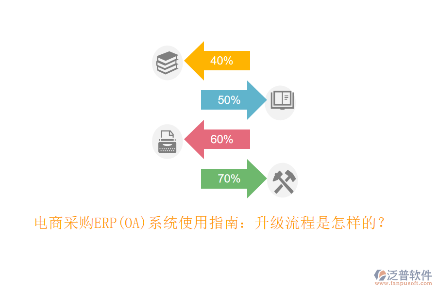 電商采購ERP(OA)系統(tǒng)使用指南：升級流程是怎樣的？