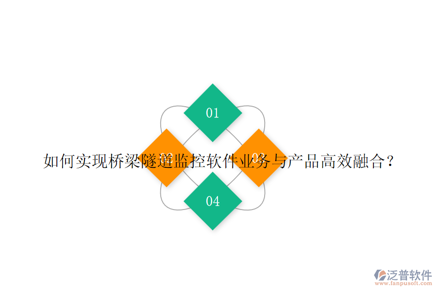 如何實(shí)現(xiàn)橋梁隧道監(jiān)控軟件業(yè)務(wù)與產(chǎn)品高效融合？