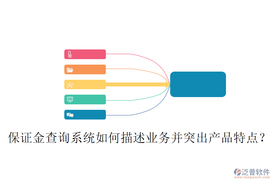 保證金查詢系統(tǒng)如何描述業(yè)務(wù)并突出產(chǎn)品特點(diǎn)？
