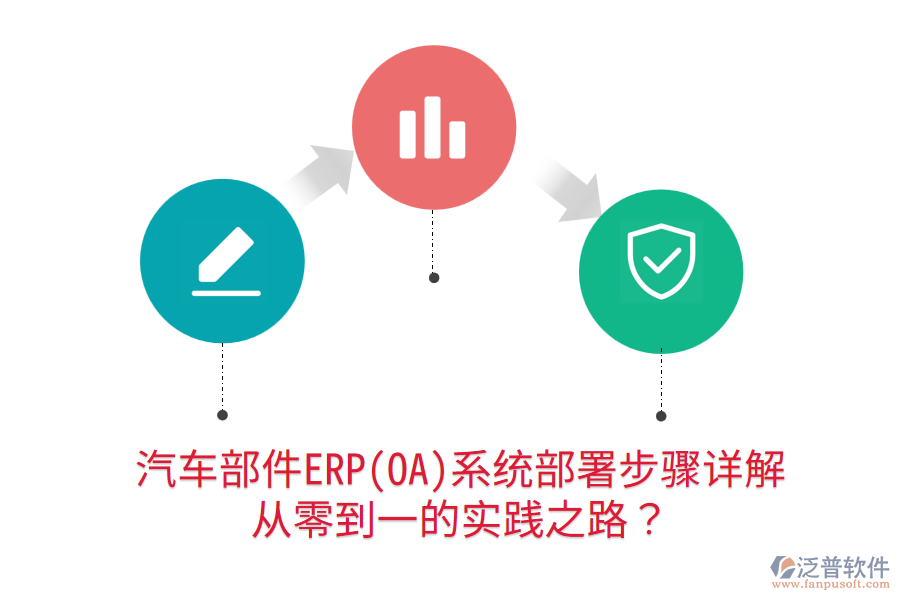  汽車部件ERP(OA)系統(tǒng)部署步驟詳解，從零到一的實(shí)踐之路？
