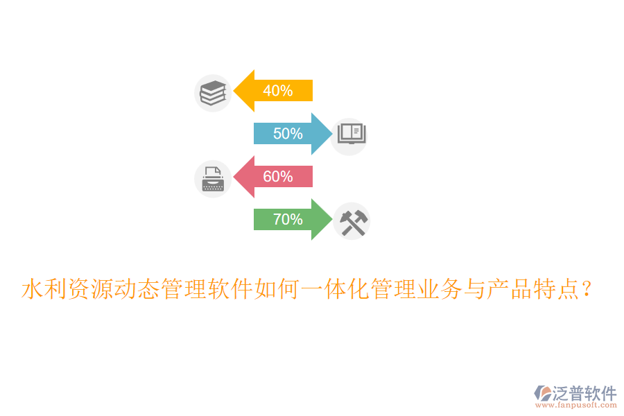 水利資源動(dòng)態(tài)管理軟件如何一體化管理業(yè)務(wù)與產(chǎn)品特點(diǎn)？