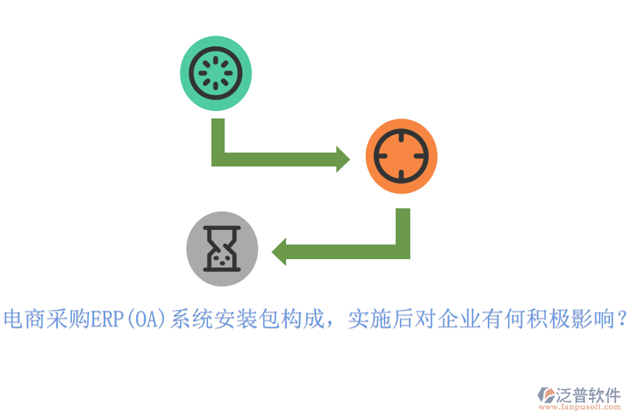 電商采購(gòu)ERP(OA)系統(tǒng)安裝包構(gòu)成，實(shí)施后對(duì)企業(yè)有何積極影響？