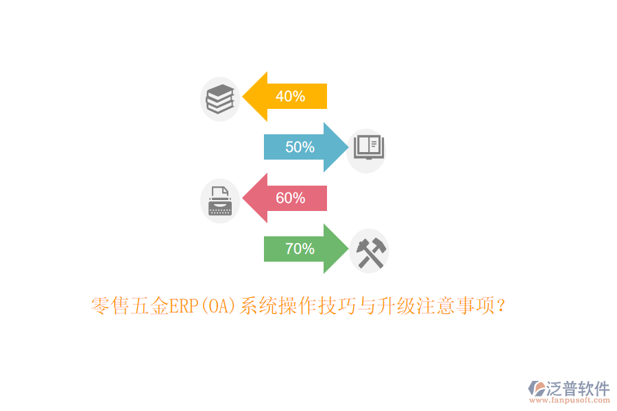 零售五金ERP(OA)系統(tǒng)操作技巧與升級注意事項？