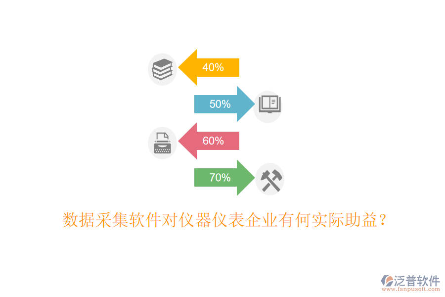 數(shù)據(jù)采集軟件對儀器儀表企業(yè)有何實際助益？