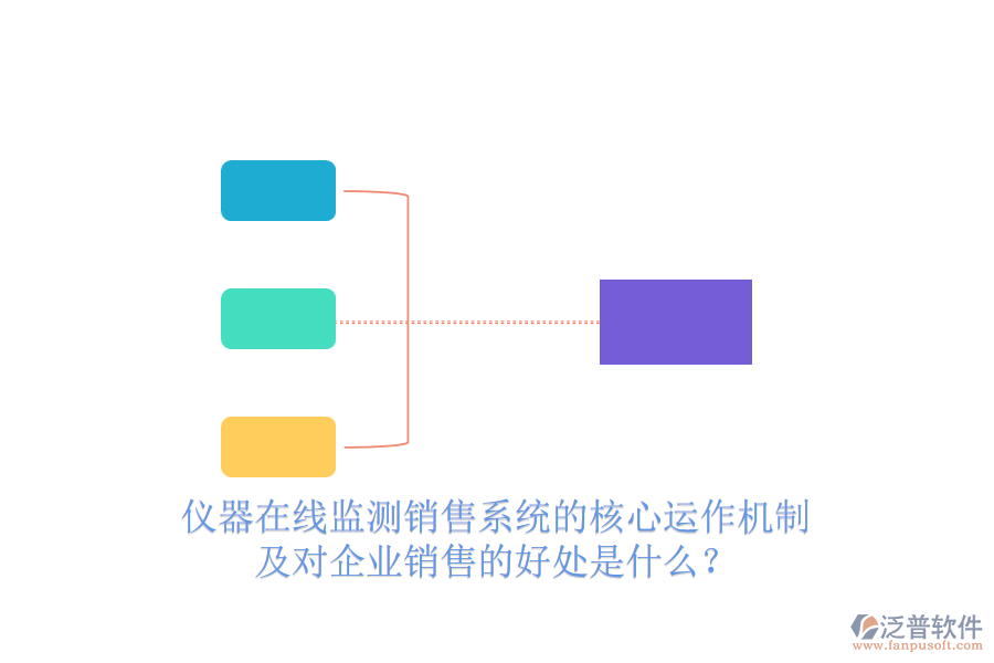 儀器在線監(jiān)測銷售系統(tǒng)的核心運(yùn)作機(jī)制及對企業(yè)銷售的好處是什么？